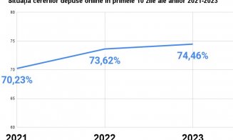 Numărul cererilor de parcare depuse online a crescut