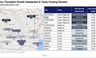 Apartamentele din Cluj, SUPRAEVALUATE cu minimum 20%. Concedierile din IT ar putea determina scăderea prețurilor