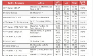 CTP: Emiterea abonamentelor gratuite pentru anul 2024 pentru pensionari