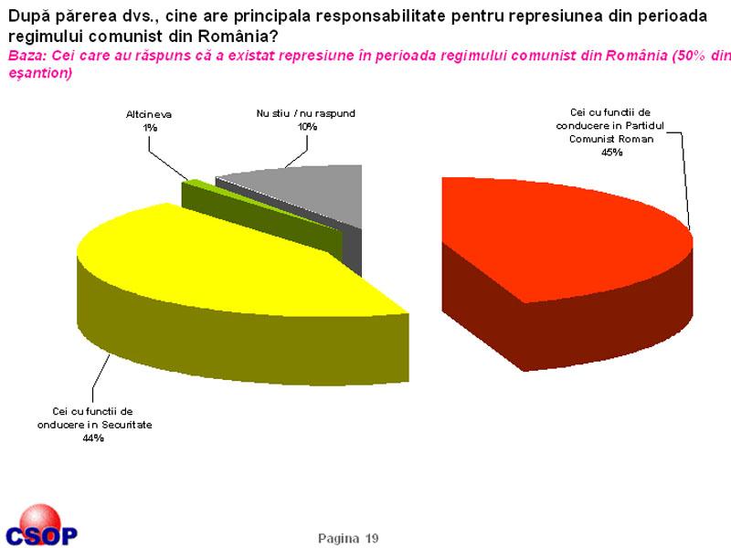 Nostalgia după comunism, în floare
