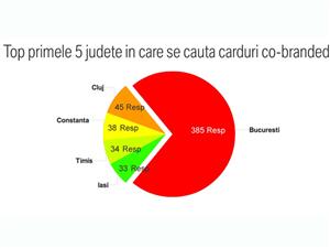 Clujul, în topul cardurilor