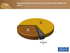 Românii vor să stea deoparte în conflictul din Libia