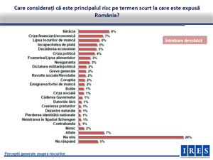 Sărăcia şi şomajul, coşmarurile românului    