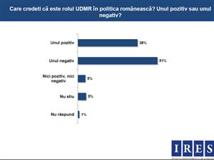 Cum a afectat Csibi Barna relaţiile româno-maghiare