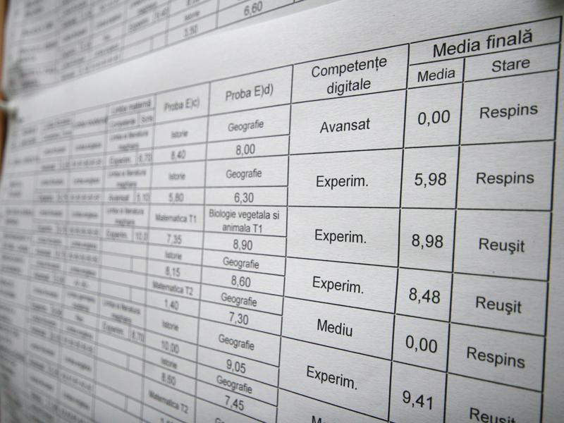 “Verdictul” românilor: elevii sunt vinovaţi că au căzut la BAC