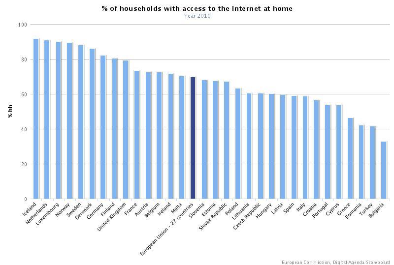 Agenda Digitală a Uniunii Europene, prezentată la Cluj, în ţara unde doar un român din doi ştie ce e Internetul