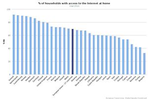 Agenda Digitală a Uniunii Europene, prezentată la Cluj, în ţara unde doar un român din doi ştie ce e Internetul