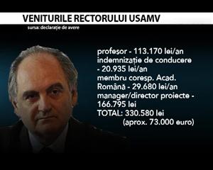Salarii de zeci de mii de lei pe lună pentru rectorii universităţilor din România. Care sunt cei mai bogaţi rectori clujeni VIDEO