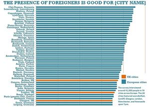 Hello, bienvenue, willkommen! Clujul, din nou pe primul loc într-un top european