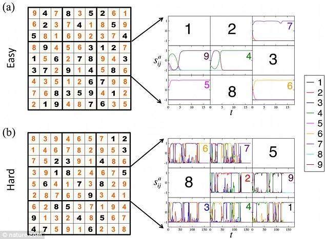 Elevii clujeni, aşi la matematică. Şi-au adjudecat 12 premii la un concurs