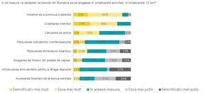 Băncile vor să taie din numărul de angajaţi