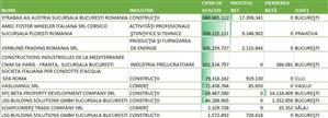 Afaceri de 80 de milioane la Cluj fără niciun angajat
