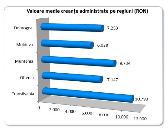 Ardelenii au o datorie medie de 10.800 de lei. Cum o rezolvă