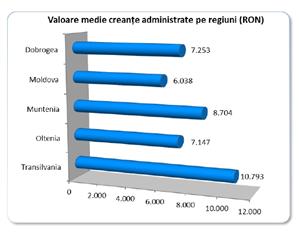 Ardelenii au o datorie medie de 10.800 de lei. Cum o rezolvă