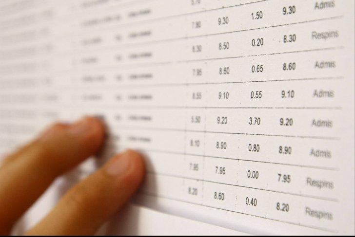 BAC 2016. Peste 800 de contestaţii la Cluj