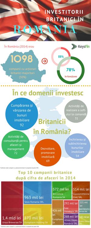 Brexitul în România: pleacă 2,6 miliarde de euro