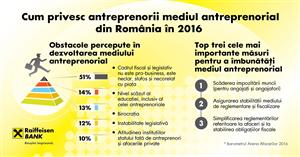 Antreprenorii din Cluj sunt cei mai optimiști din România