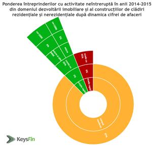 Austriecii domină piaţa construcţiilor în România