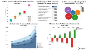Cine face jocurile în comerţul electronic românesc
