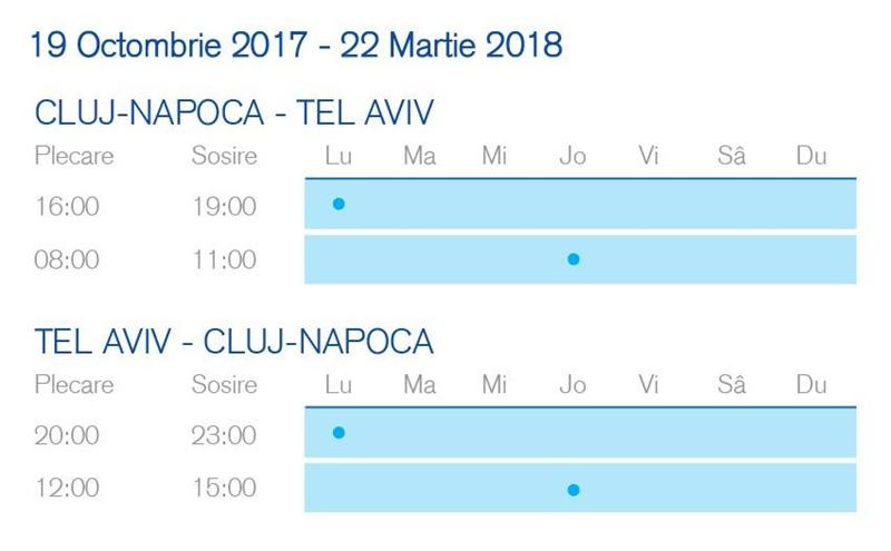 Zboruri Cluj - Israel. Cât costă biletele 