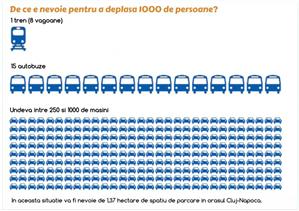 Idei pentru Cluj. Oraşul fără maşini FOTO