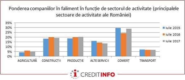 Firmele din Ardeal au profituri foarte mici