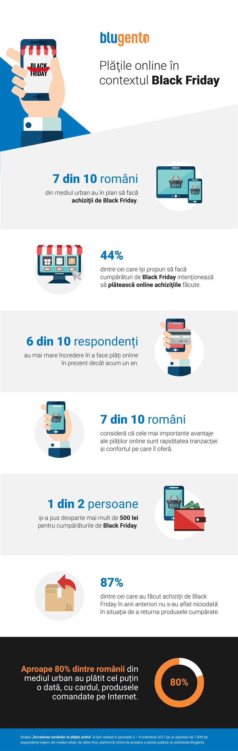 Trei sferturi dintre orăşeni vor face cumpărături de Black Friday