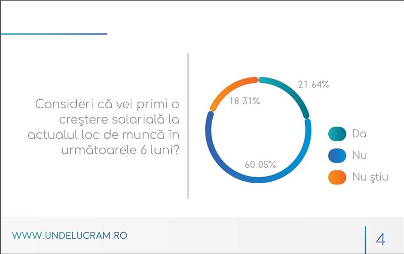 Angajaţii despre piaţa muncii în 2018: salarii reduse, muncă multă, stres mare