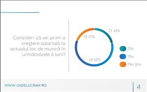 Angajaţii despre piaţa muncii în 2018: salarii reduse, muncă multă, stres mare