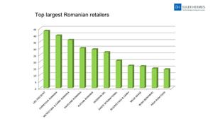 Giganții comerțului fac 40 de miliarde de euro în România. Clujul, o țintă