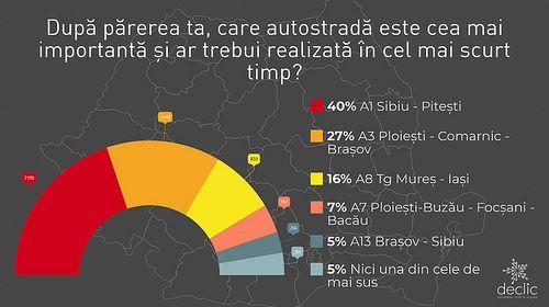 Poza noua 21.03.2018