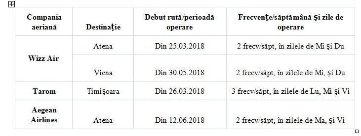Poza noua 26.03.2018