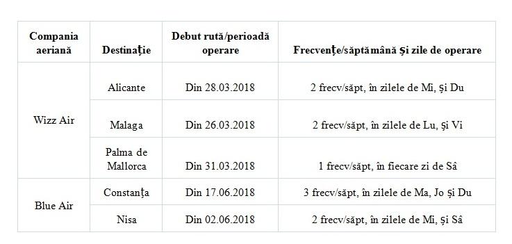 Poza noua 26.03.2018