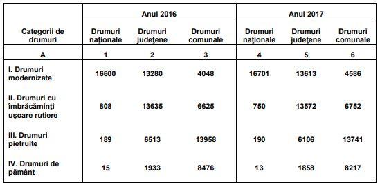 Tabel INS drumuri