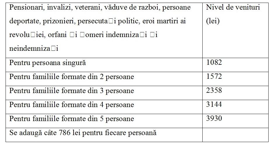 Poza noua 11.06.2018