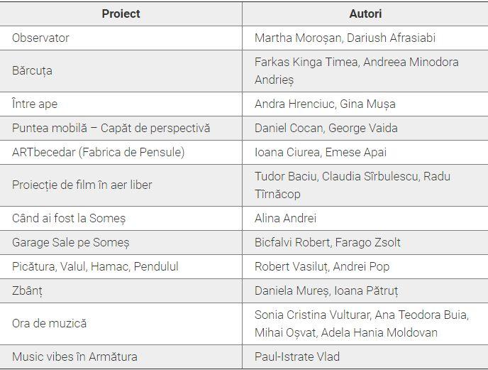 Poza noua 13.06.2018