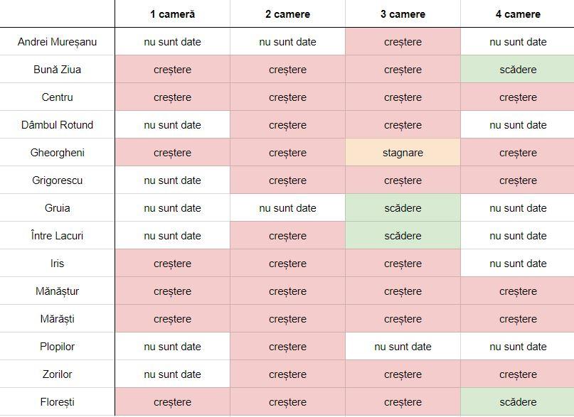 Cele mai scumpe cartiere imobiliare ale Clujului, la început de toamnă 2018