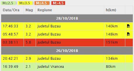 Poza noua 28.10.2018