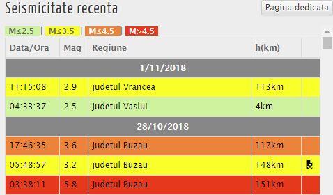 Poza noua 01.11.2018
