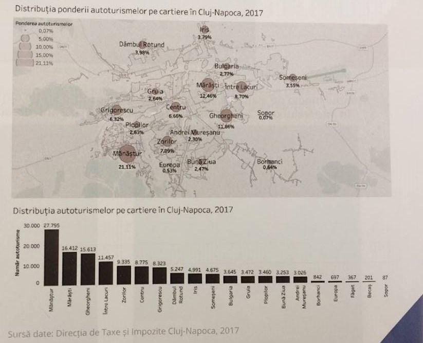 Maşinile din Cluj ocupă  365 de terenuri de fotbal de mărimea Cluj Arena
