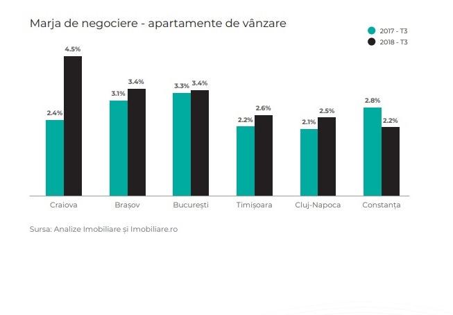 Negocieri strânse la Cluj. Cât sunt dispuşi să lase din preţ proprietarii de apartamente