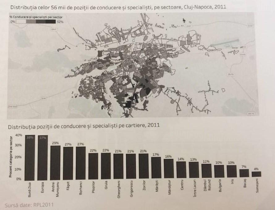 Trafic aglomerat în Cluj? De acasă la serviciu, toată lumea trece prin centrul oraşului. DISTRIBUŢIA PE CARTIERE