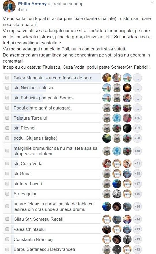 Inventarul străzilor din Cluj ce necesită reparaţii. POLL pe Facebook