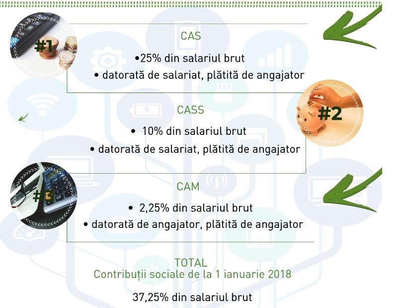 Scad preţurile imobilelor noi construite.  Sau aşa ar trebui...