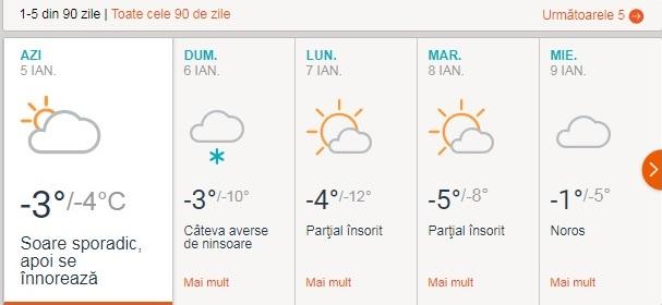 Vine gerul! Temperaturi de până la - 15 grade şi ninsori