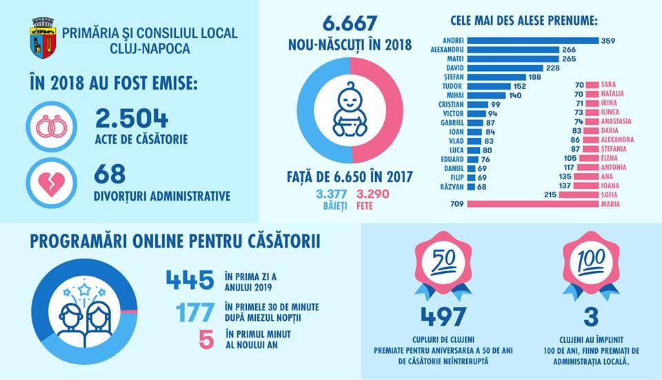 Revelion? Nu! Cinci cupluri din Cluj şi-au programat nunta în primul minut din 2019