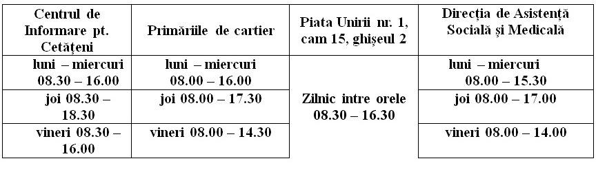 Subvenţii pentru încălzirea locuinței. S-a modificat plafonul de venituri lunare