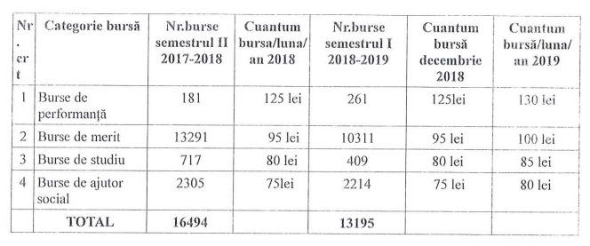 Înveţi bine şi eşti din Cluj-Napoca? Primeşti bursă de primărie. VEZI sumele