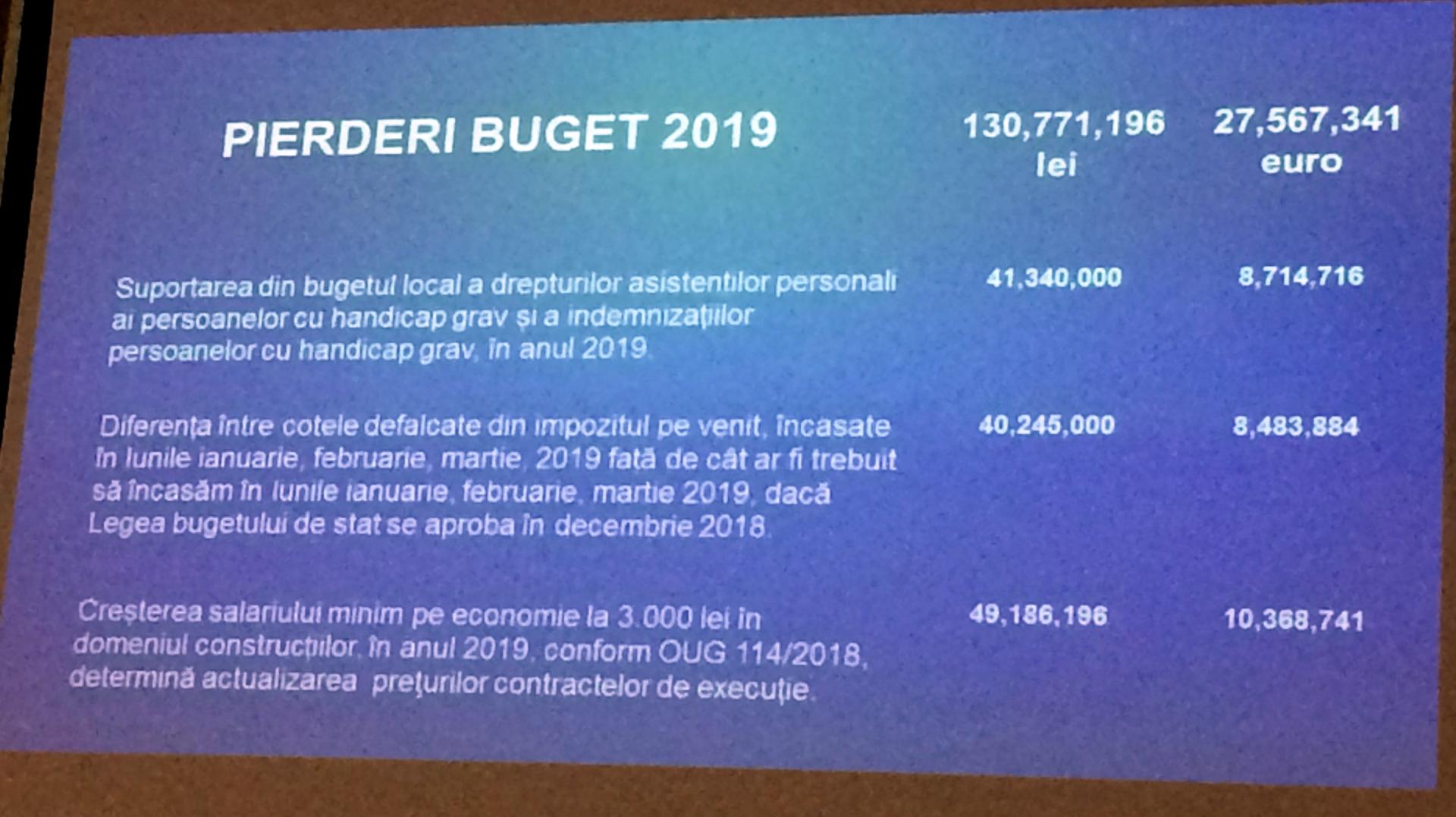 Ce proiecte finalizează Primăria Cluj până în 2020? Pe listă: parking-uri, poduri, parcuri. Ce se întâmplă cu Centura Metropolitană