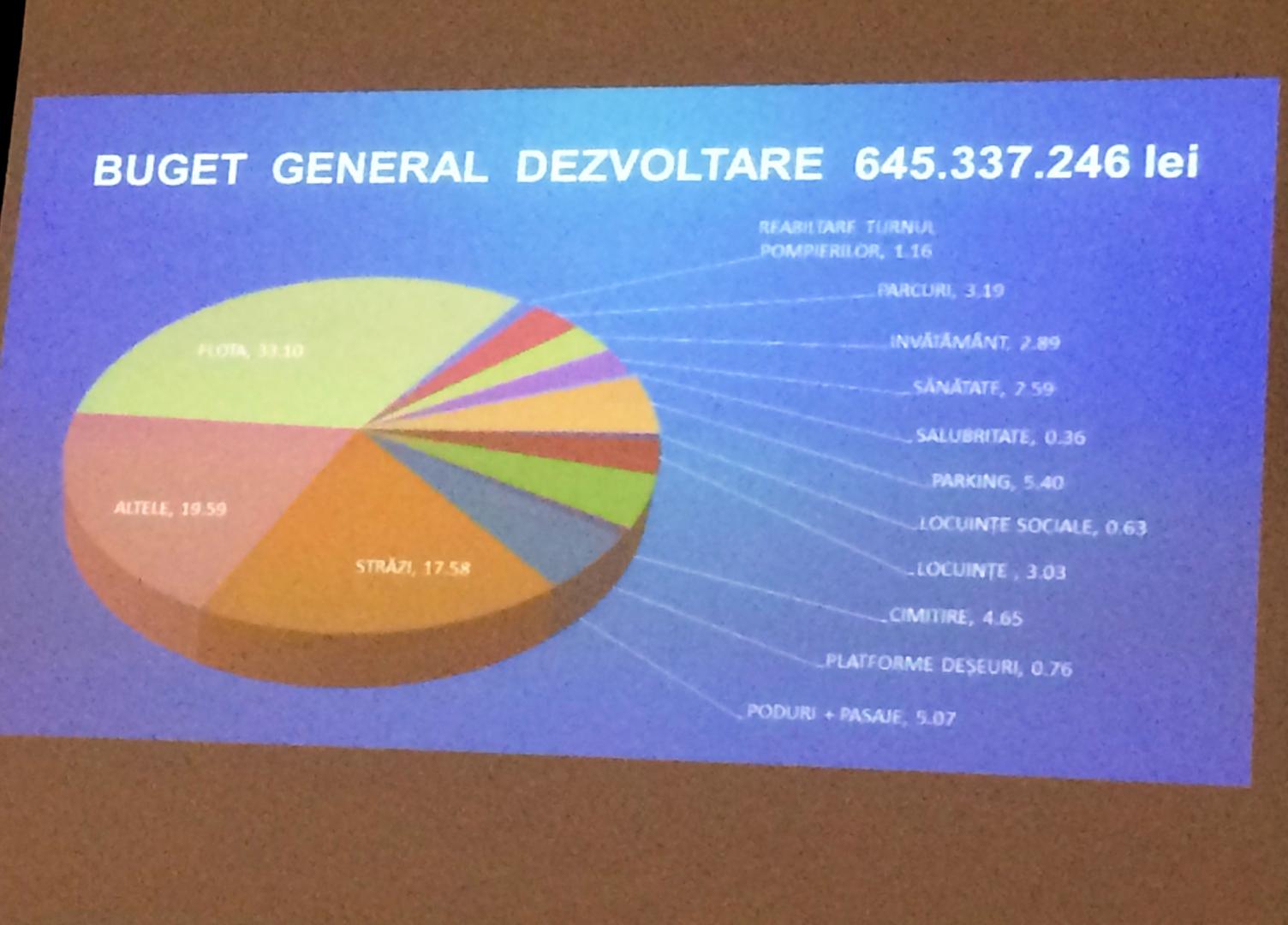 Ce proiecte finalizează Primăria Cluj până în 2020? Pe listă: parking-uri, poduri, parcuri. Ce se întâmplă cu Centura Metropolitană